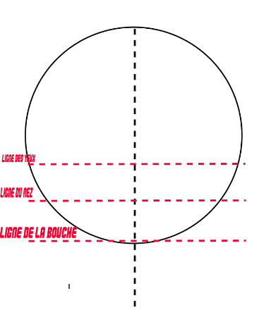 étape 4 base de  la tête d'un dessin facile visage manga le bouche ligne